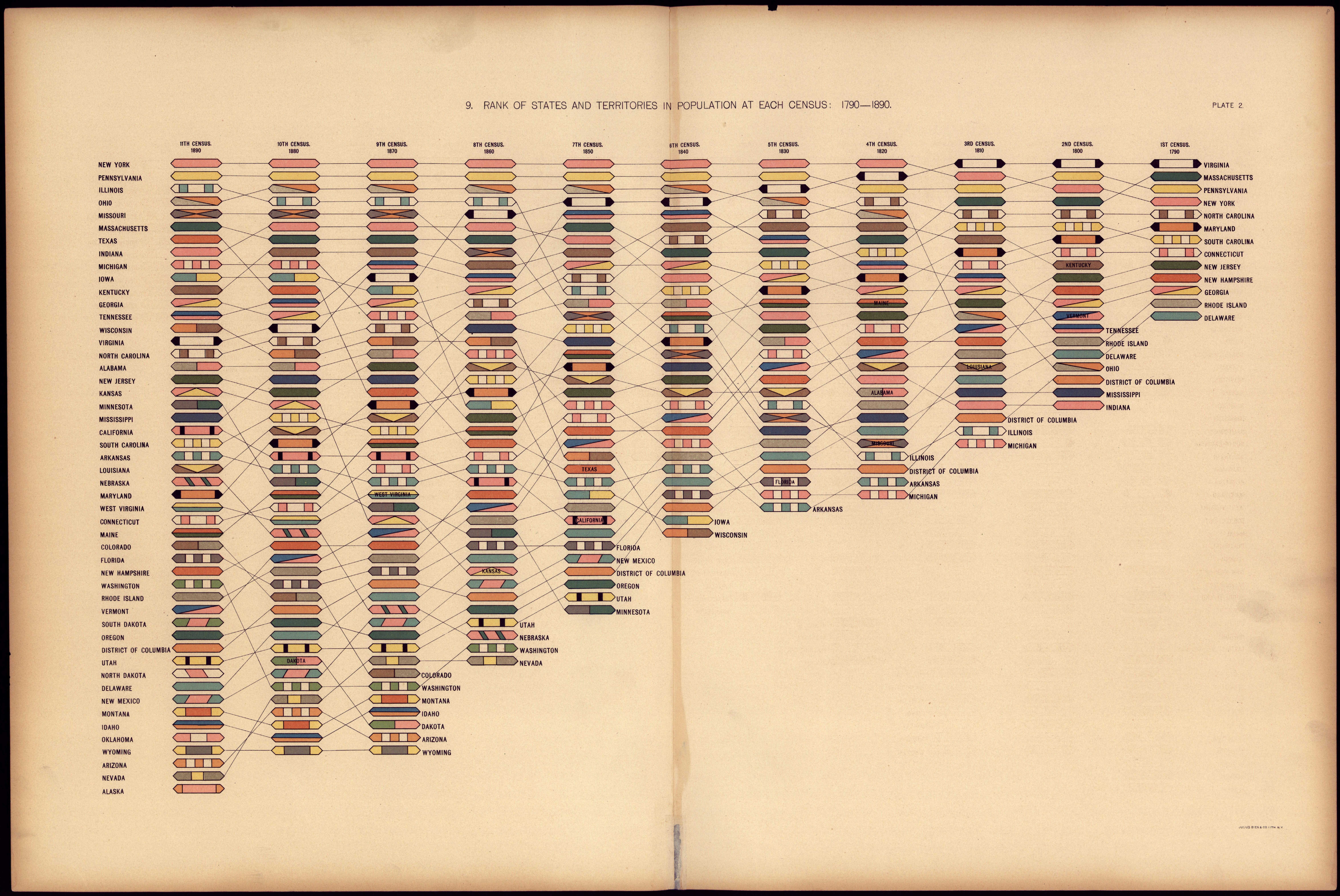 Fig. 5d: Various atlas images