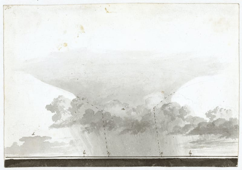 Fig. 7: Howard’s cloud drawing